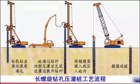 技术分享 | 欧感荷载箱长螺旋桩实施自平衡检测技术介绍