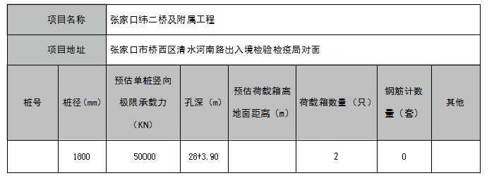 张家口纬二桥项目