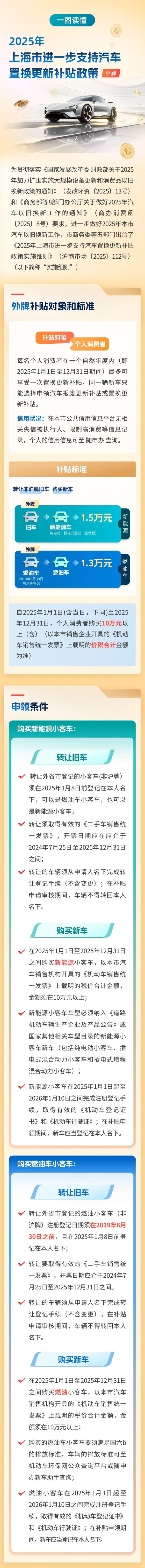 大额股票配资 沪进一步支持汽车置换更新，一图读懂补贴政策实施细则