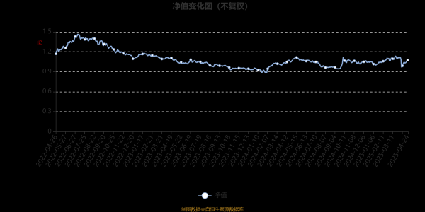 股票申请配资 南方ESG主题股票A：2025年第一季度利润2182.3万元 净值增长率6.12%