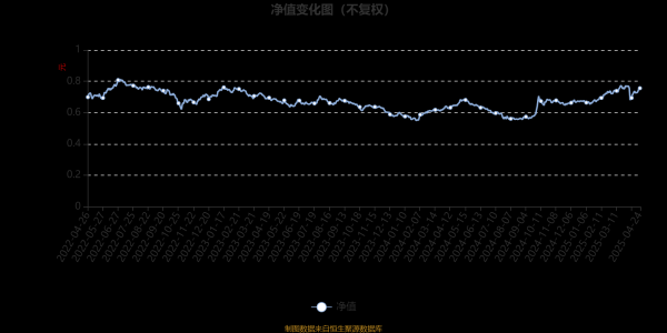 配资交易平台 南方新兴消费增长股票(LOF)A：2025年第一季度利润8148.74万元 净值增长率13.49%