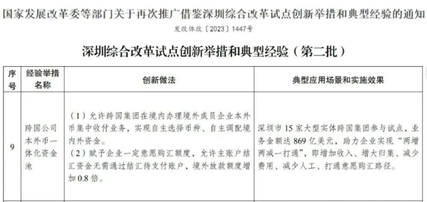 杠杆策略 人民银行深圳市分行两项综合改革试点经验获全国推广